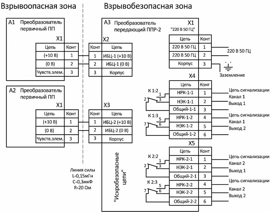 Схема подключения двухканального сигнализатора (взрывозащищенное исполнение)